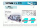 단조 공정의 정의,분류 및 특성  11페이지
