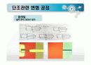 단조 공정의 정의,분류 및 특성  12페이지