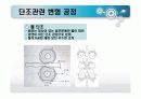 단조 공정의 정의,분류 및 특성  13페이지