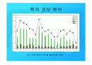 머시닝센터의 새로운 경향 및 미래 / 머시닝센터의 종류 23페이지