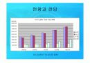 머시닝센터의 새로운 경향 및 미래 / 머시닝센터의 종류 28페이지