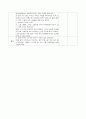 소방관이 하는 일 2페이지