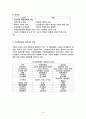 행정학개론 7페이지