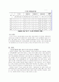 응급의료체계  9페이지