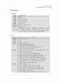 기업은행, 록데건설의 조직변화 4페이지
