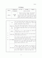 대학생의 직무관리 5페이지