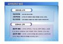 기업은행, 롯데건설의 조직변화(PPT) 15페이지