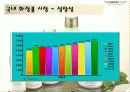 [마케팅관리]더페이스샵 마케팅전략 분석 및 차별화전략 5페이지