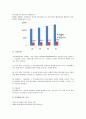 [국제경영학]아모레퍼시픽 '라네즈' 마케팅전략 및 해외진출전략 분석  3페이지