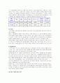 [국제경영학]아모레퍼시픽 '라네즈' 마케팅전략 및 해외진출전략 분석  14페이지