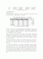 [국제경영학]아모레퍼시픽 '라네즈' 마케팅전략 및 해외진출전략 분석  18페이지