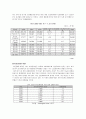 [국제경영학]아모레퍼시픽 '라네즈' 마케팅전략 및 해외진출전략 분석  21페이지
