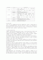 [조세법]세무조사제도의 배경과 법인세에 관한 고찰 4페이지