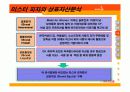 [마케팅관리]미스터피자(Mr.Pizza) 마케팅전략 분석 및 향후 발전전략 (A+리포트) 20페이지