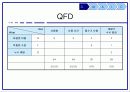 6 시그마 기말프로젝트 1 4페이지