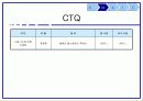 6 시그마 기말프로젝트 1 10페이지