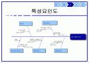6 시그마 기말프로젝트 1 15페이지