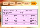 6 시그마 기말프로젝트 5 21페이지