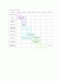 국제 로리타 페스티벌 - 컨벤션 기획안 컨벤션 기획서 7페이지