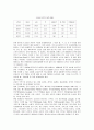 [관광경영]크루즈산업의 현황 및 전망 분석과 발전방안 17페이지