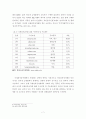 국제전자상거래에 있어 소비자 피해와 그 대책에 관한 연구 11페이지