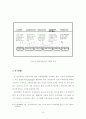 데이터마이닝을 이용한 고객세분화에 관한 연구 13페이지