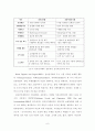 인터넷 쇼핑몰과 소비자와의 지속적 관계형성을 위한 관계마케팅 전략 연구 9페이지