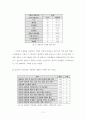 인터넷 쇼핑몰에서의 구매자 가치중심 분석 15페이지