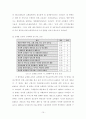 인터넷 쇼핑몰에서의 구매자 가치중심 분석 19페이지