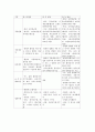 사회보장조약 및 협정 16페이지