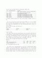 사회보장조약 및 협정 31페이지