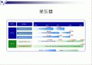 그린에너지 산업 12페이지