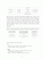 GMO에 대해 11페이지
