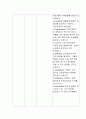 미생물의 종류와 특징 2페이지