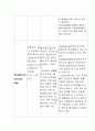 미생물의 종류와 특징 3페이지
