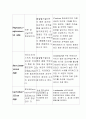 미생물의 종류와 특징 4페이지