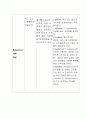 미생물의 종류와 특징 5페이지
