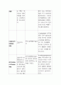 미생물의 종류와 특징 8페이지