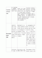 미생물의 종류와 특징 10페이지
