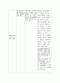 미생물의 종류와 특징 11페이지