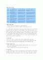 노키아와 글로벌전략 4페이지