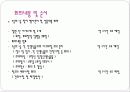 PPT 학교 어머니 모임 컨벤션기획안 컨벤션기획 컨벤션과제 대학과제 7페이지