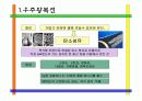 운송분야(자동차 비행기 등) 와 스포츠레저용구(낚시대,테니스라켓)등 분야 섬유 신소재  4페이지