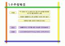 운송분야(자동차 비행기 등) 와 스포츠레저용구(낚시대,테니스라켓)등 분야 섬유 신소재  5페이지