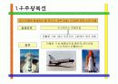 운송분야(자동차 비행기 등) 와 스포츠레저용구(낚시대,테니스라켓)등 분야 섬유 신소재  6페이지