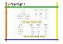 운송분야(자동차 비행기 등) 와 스포츠레저용구(낚시대,테니스라켓)등 분야 섬유 신소재  20페이지