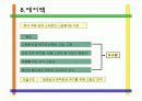 운송분야(자동차 비행기 등) 와 스포츠레저용구(낚시대,테니스라켓)등 분야 섬유 신소재  27페이지
