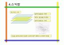 운송분야(자동차 비행기 등) 와 스포츠레저용구(낚시대,테니스라켓)등 분야 섬유 신소재  38페이지