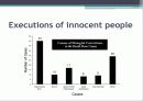 Death penalty. ppt 4페이지