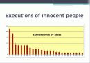 Death penalty. ppt 5페이지